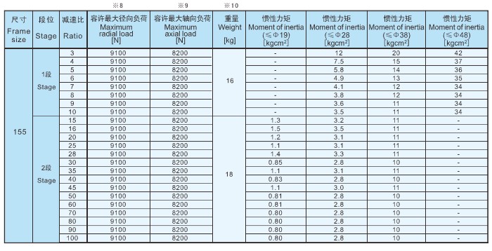 行星齿轮减速机选型